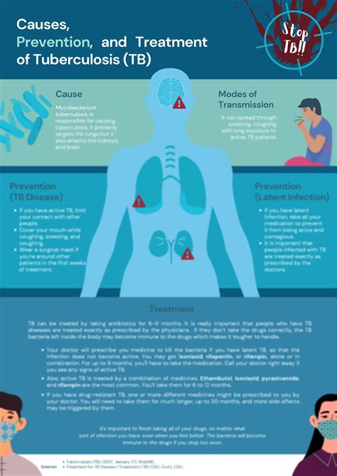 Yale Tragedy: Causes And Prevention Facts