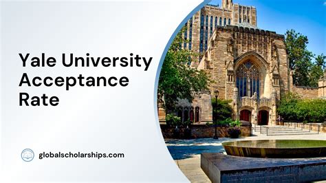 Yale University Acceptance Rate Global Scholarships