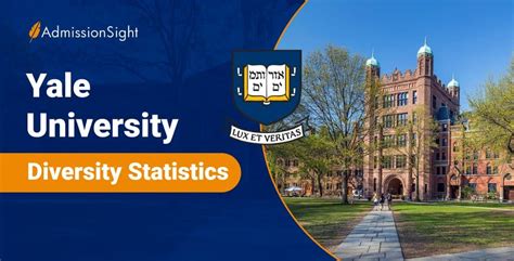 Yale University Diversity Statistics Admissionsight