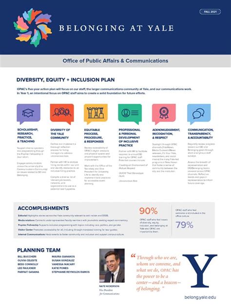 Yale University Diversity: Unlock Inclusive Opportunities