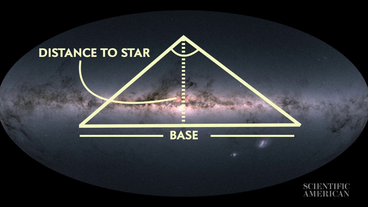 Yale University: Exact Distance To Stars Hollow