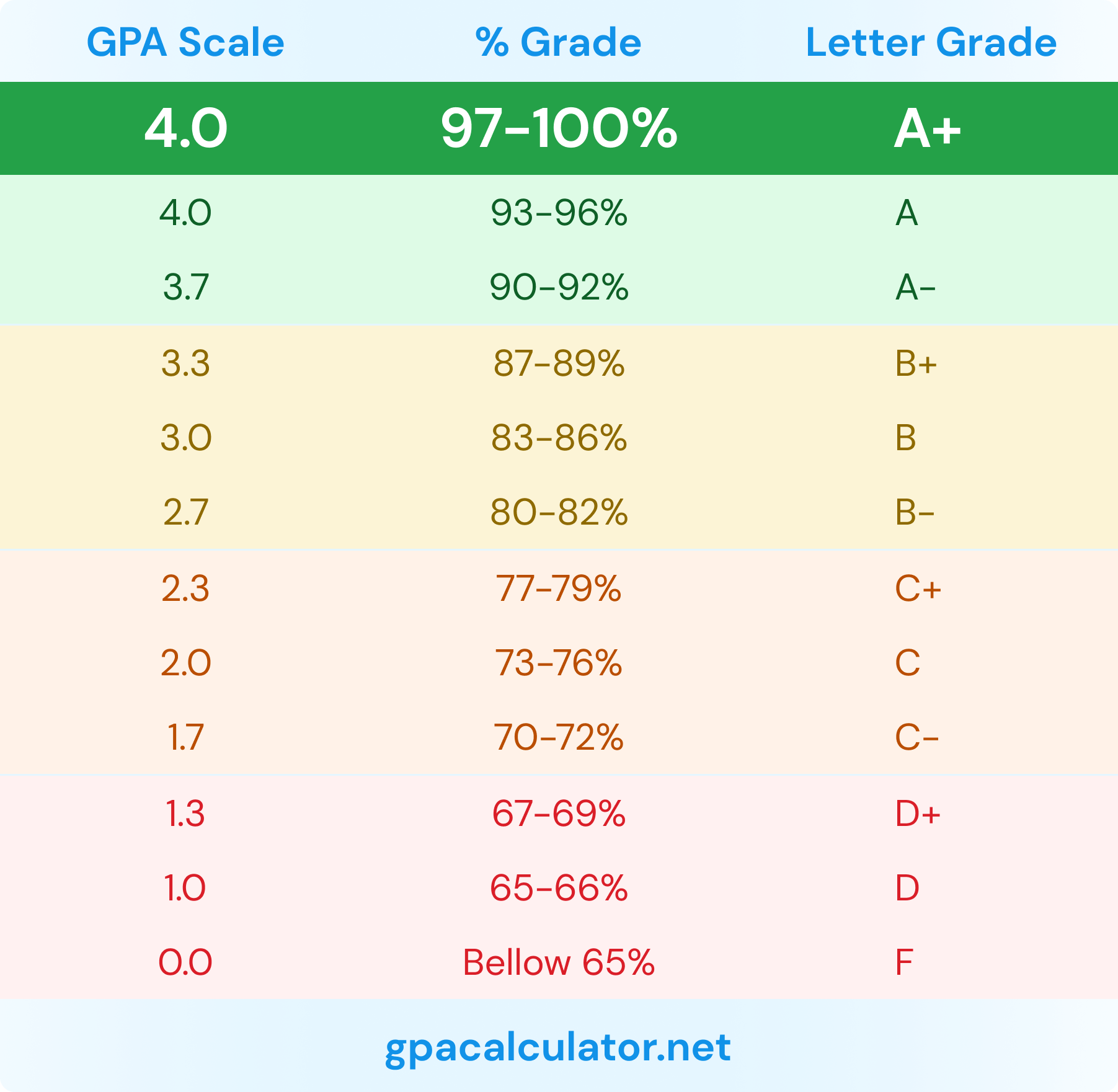 Yale University Gpa Guide: Boost Your Chances