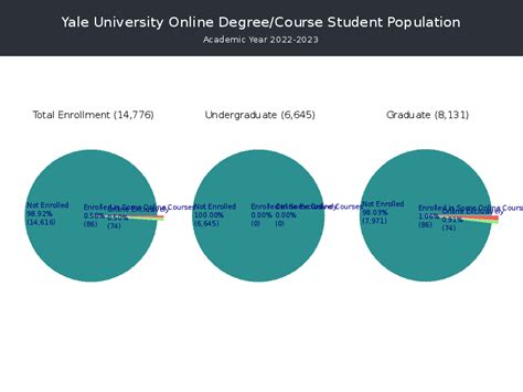 Yale University Number Of Students