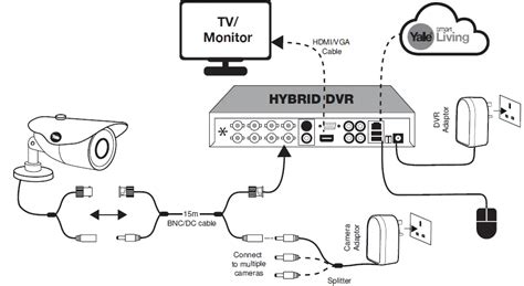 Yale Y804a Hd Series Smart Hd Cctv System User Manual