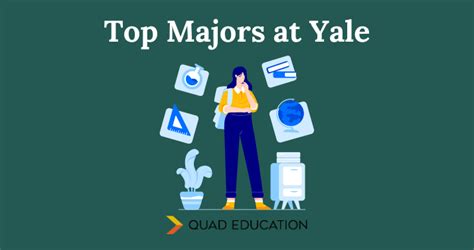 Yale's Majors