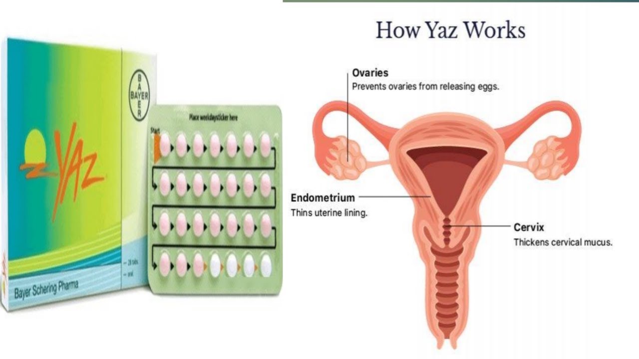 Yaz Birth Control Uses Dosages Interactions And Warnings