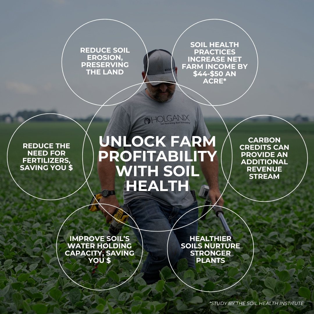 Year Round Soil Health Unlocks Year Round Farm Profitability