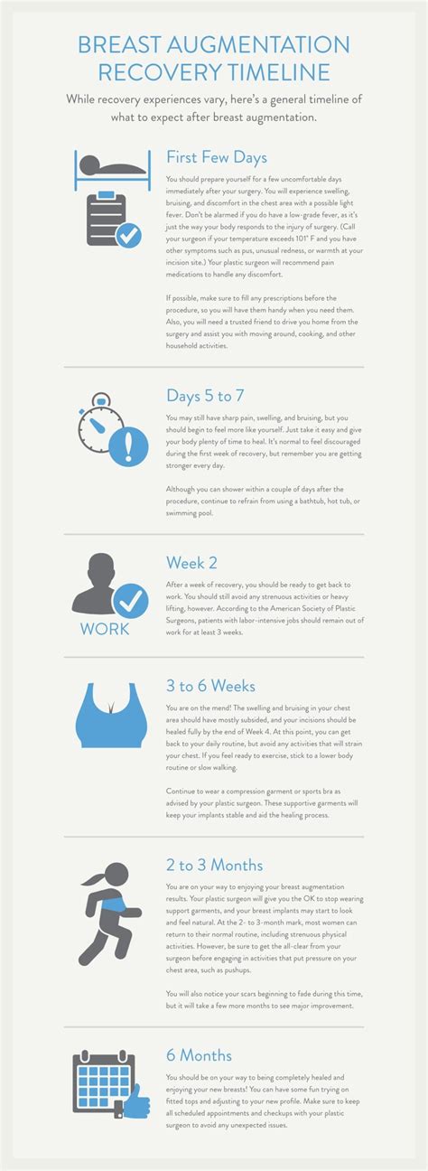 Your Breast Lift Recovery Timeline Infographic