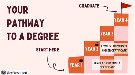 Your Degree Pathway Explained Getreskilled