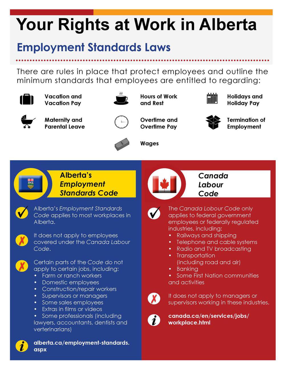 Your Rights At Work Employment Standards Law Infographic Cplea Ca