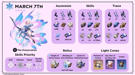 Yulin Hsr Ascension Materials List