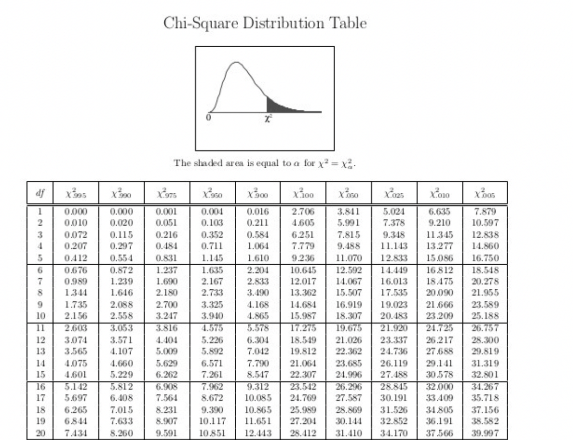 Z Score Table Standard Normal Distribution Sanplm