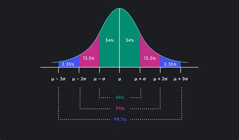 Z Scores: Understand Data In Minutes