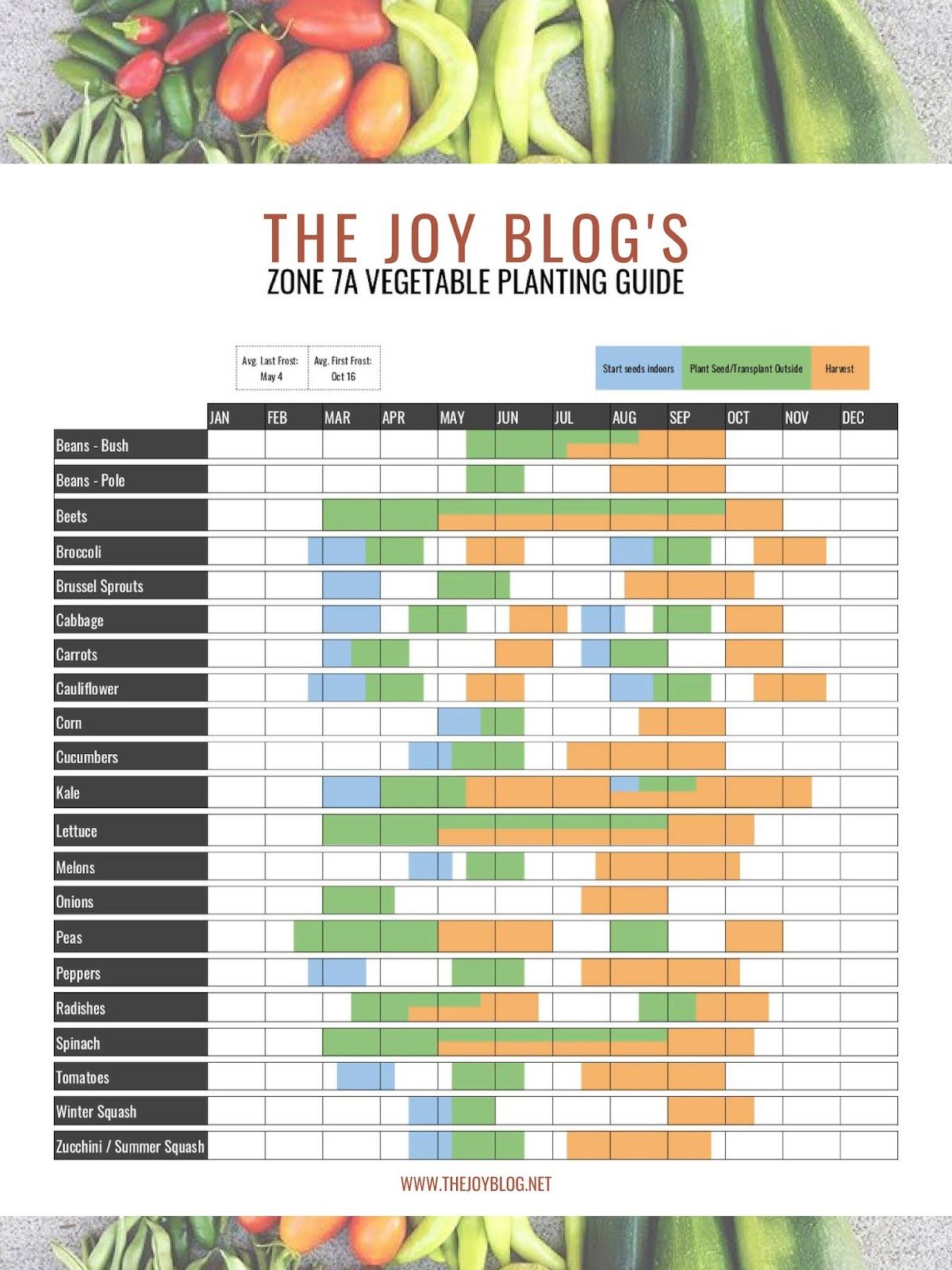 Zone 8A Gardening Schedule Vegetable Planting Calendar Planting