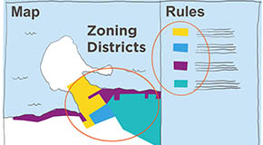 Zoning And Development By Law 3575 City Of Vancouver